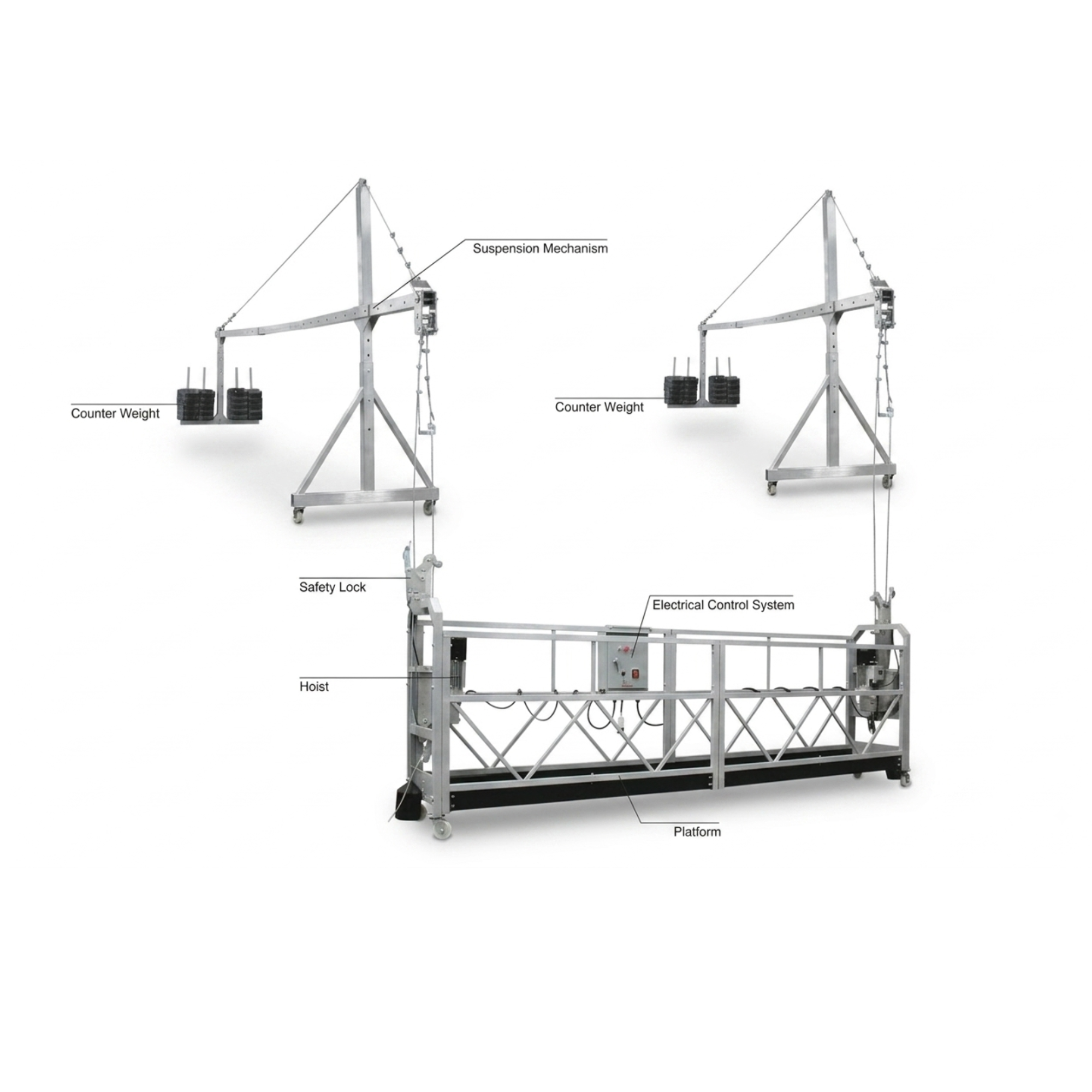 Labelled diagram of a rope suspended platform showing the suspension mechanism, counter weights, safety lock, hoist, electrical control system and platform